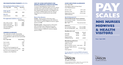 Unison pay scales1